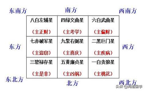 趨吉避凶方法|趨吉避凶十大方法